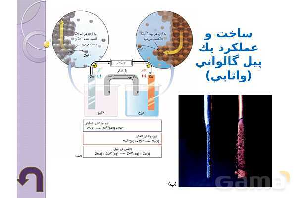 پاورپوینت آموزشی الکتروشیمی - پیش نمایش