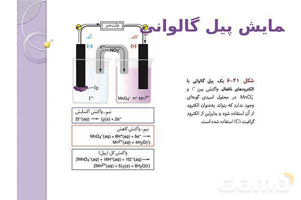 پاورپوینت آموزشی الکتروشیمی - پیش نمایش