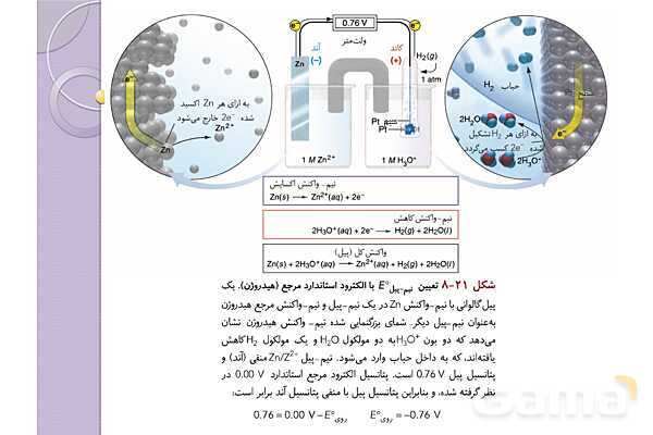 پاورپوینت آموزشی الکتروشیمی - پیش نمایش