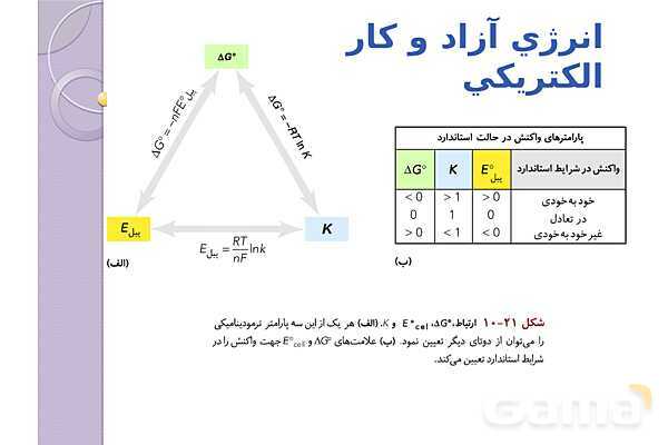 پاورپوینت آموزشی الکتروشیمی - پیش نمایش