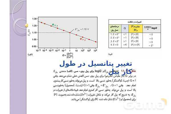 پاورپوینت آموزشی الکتروشیمی - پیش نمایش