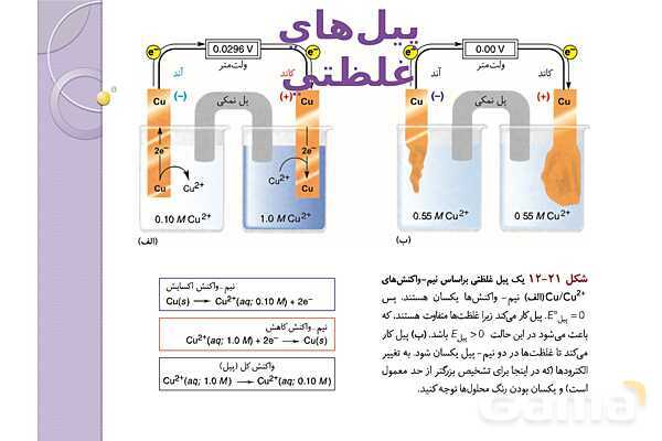 پاورپوینت آموزشی الکتروشیمی - پیش نمایش
