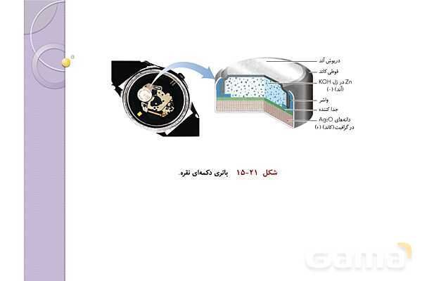 پاورپوینت آموزشی الکتروشیمی - پیش نمایش