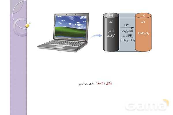 پاورپوینت آموزشی الکتروشیمی - پیش نمایش