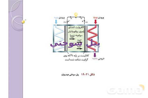 پاورپوینت آموزشی الکتروشیمی - پیش نمایش