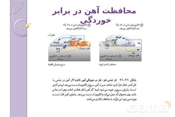 پاورپوینت آموزشی الکتروشیمی - پیش نمایش