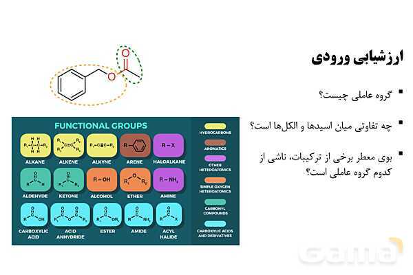 پاورپوینت آشنایی با الکل ها و اسیدها   - پیش نمایش