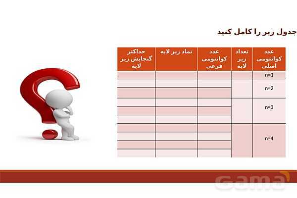 پاورپوینت آرایش الکترونی اتم (اصل آفبا)- پیش نمایش