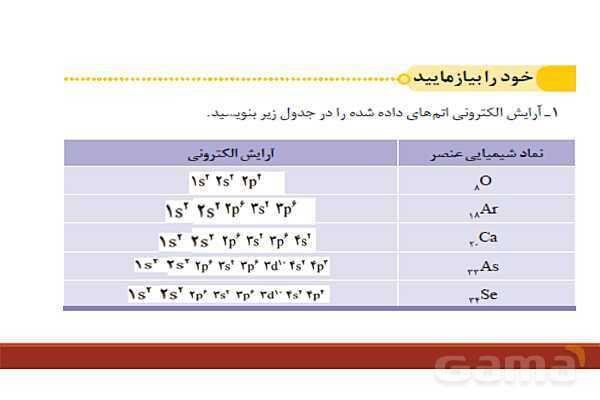 پاورپوینت آرایش الکترونی اتم (اصل آفبا)- پیش نمایش