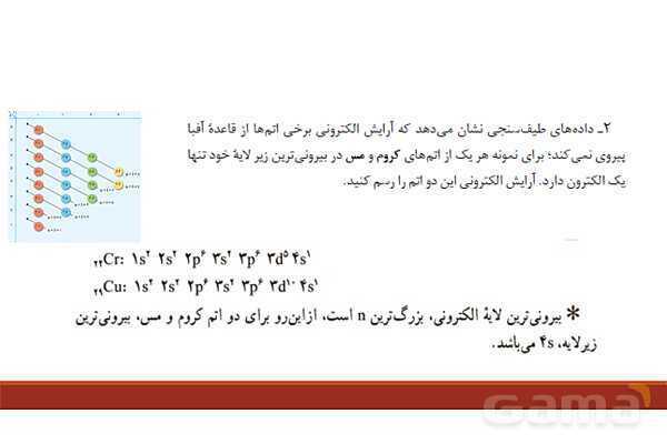 پاورپوینت آرایش الکترونی اتم (اصل آفبا)- پیش نمایش