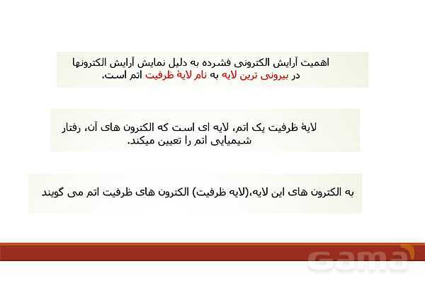 پاورپوینت آرایش الکترونی اتم (اصل آفبا)- پیش نمایش