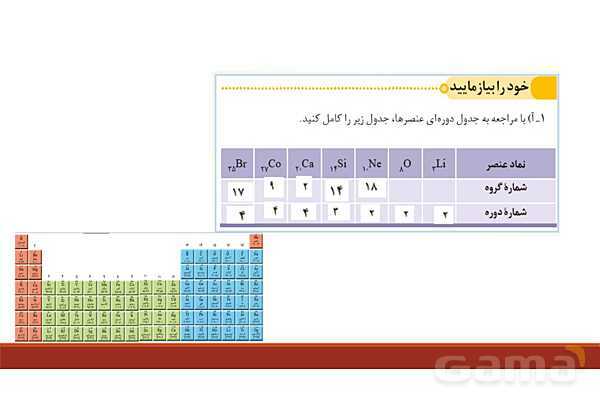 پاورپوینت آرایش الکترونی اتم (اصل آفبا)- پیش نمایش