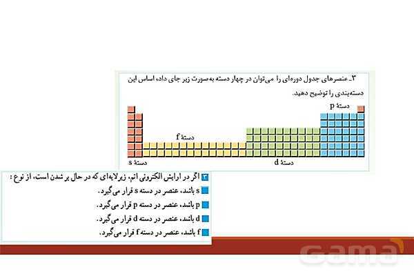 پاورپوینت آرایش الکترونی اتم (اصل آفبا)- پیش نمایش