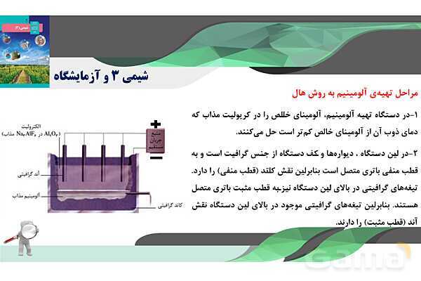 پاورپوینت آبکاری فلزات و فرایند هال- پیش نمایش