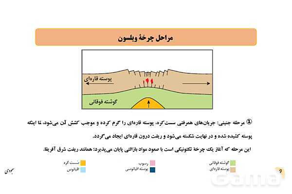 پاورپوینت فصل 4: پویایی زمین | زمین شناسی یازدهم- پیش نمایش