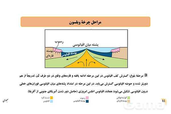 پاورپوینت فصل 4: پویایی زمین | زمین شناسی یازدهم- پیش نمایش