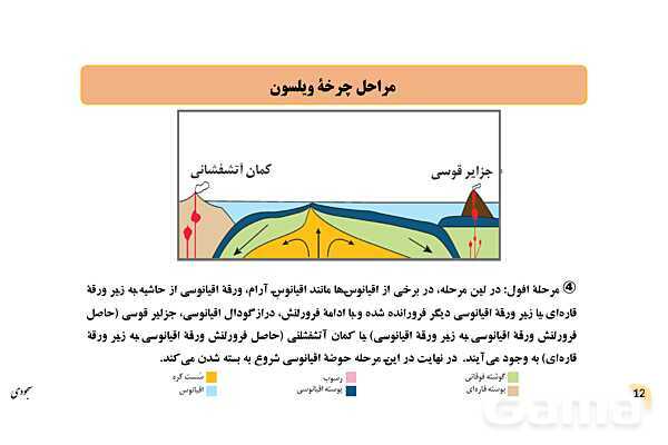 پاورپوینت فصل 4: پویایی زمین | زمین شناسی یازدهم- پیش نمایش