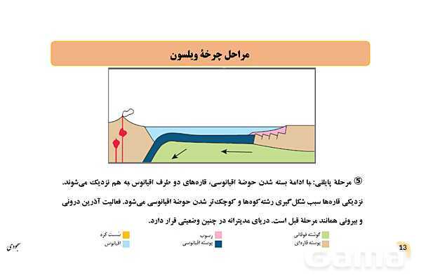 پاورپوینت فصل 4: پویایی زمین | زمین شناسی یازدهم- پیش نمایش