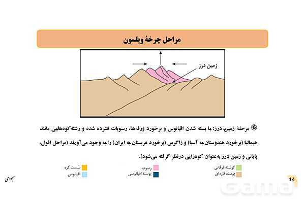 پاورپوینت فصل 4: پویایی زمین | زمین شناسی یازدهم- پیش نمایش