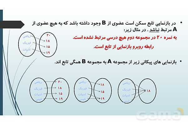 پاورپوینت مفهوم تابع و بازنمایی های آن | ریاضی 1 دهم - پیش نمایش