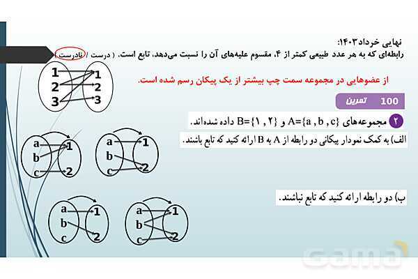 پاورپوینت مفهوم تابع و بازنمایی های آن | ریاضی 1 دهم - پیش نمایش