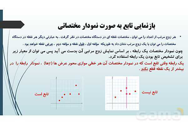 پاورپوینت مفهوم تابع و بازنمایی های آن | ریاضی 1 دهم - پیش نمایش