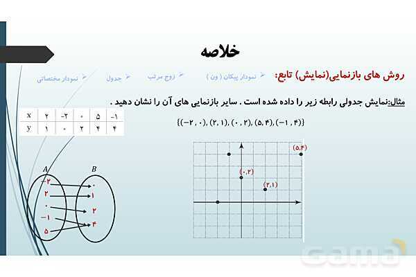 پاورپوینت مفهوم تابع و بازنمایی های آن | ریاضی 1 دهم - پیش نمایش
