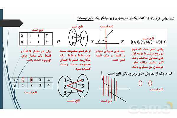 پاورپوینت مفهوم تابع و بازنمایی های آن | ریاضی 1 دهم - پیش نمایش
