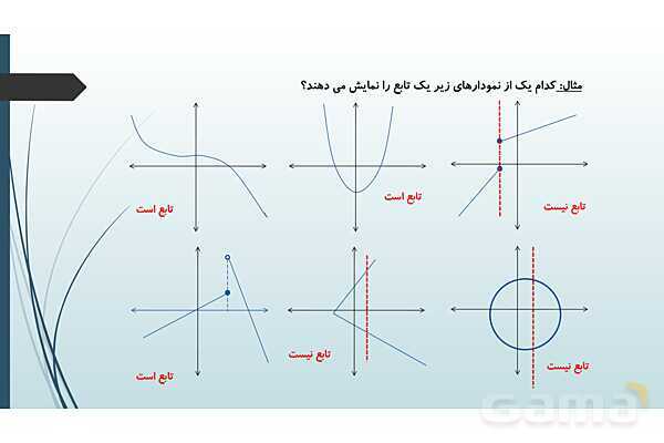 پاورپوینت مفهوم تابع و بازنمایی های آن | ریاضی 1 دهم - پیش نمایش