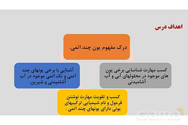 پاورپوینت فرمول نویسی یون‌های چند اتمی | شیمی دهم- پیش نمایش