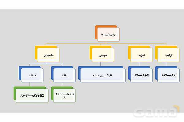 پاورپوینت فرمول نویسی یون‌های چند اتمی | شیمی دهم- پیش نمایش
