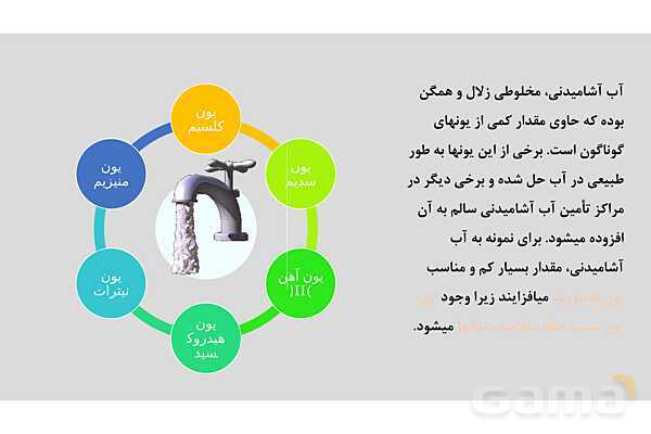 پاورپوینت فرمول نویسی یون‌های چند اتمی | شیمی دهم- پیش نمایش