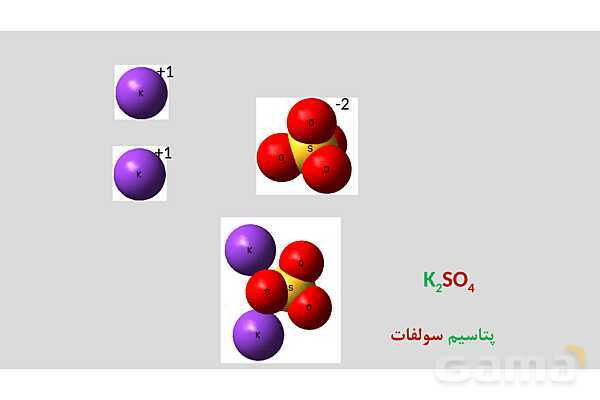پاورپوینت فرمول نویسی یون‌های چند اتمی | شیمی دهم- پیش نمایش