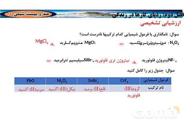 پاورپوینت اکسیدهای اسیدی و بازی | شیمی دهم- پیش نمایش