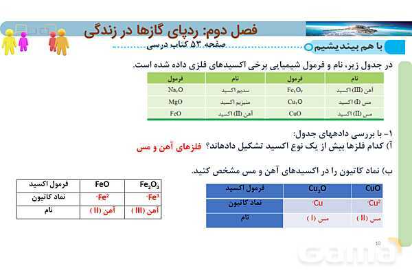 پاورپوینت ترکیب اکسیژن با فلزها و نافلزها | شیمی دهم- پیش نمایش