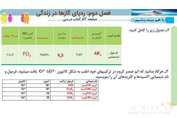 پاورپوینت ترکیب اکسیژن با فلزها و نافلزها | شیمی دهم- پیش نمایش