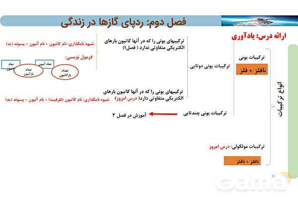 پاورپوینت ترکیب اکسیژن با فلزها و نافلزها | شیمی دهم- پیش نمایش