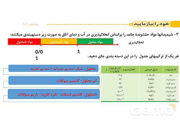 پاورپوینت انحلال پذیری | شیمی دهم- پیش نمایش