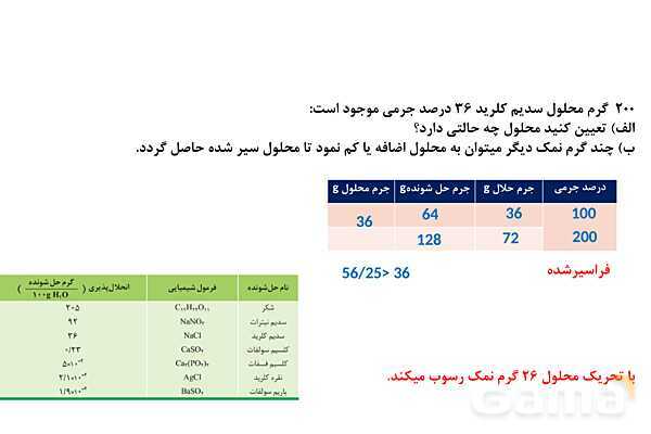 پاورپوینت انحلال پذیری | شیمی دهم- پیش نمایش