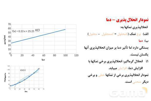 پاورپوینت انحلال پذیری | شیمی دهم- پیش نمایش