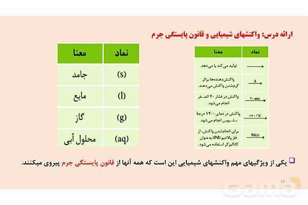پاورپوینت موازنه معادله شیمیایی | شیمی دهم- پیش نمایش