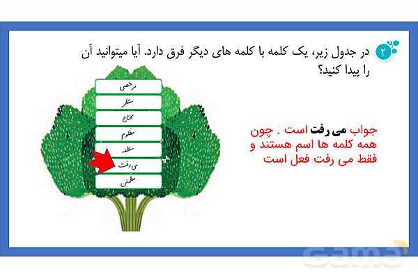 پاورپوینت درس 11 نگارش چهارم: فرمانده دلها - پیش نمایش