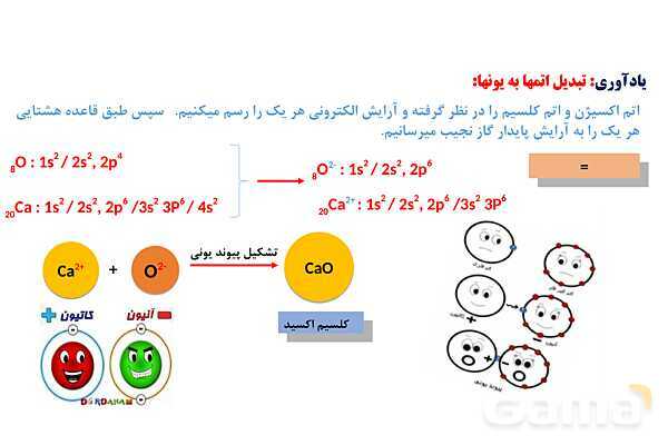 پاورپوینت فرمول مولکولی (آرایش الکترون نقطه‌‎ای) | شیمی دهم- پیش نمایش