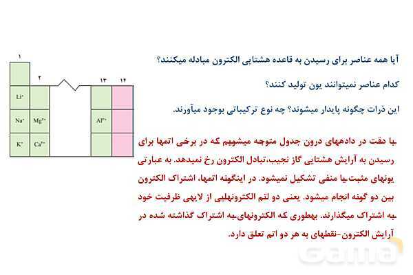 پاورپوینت فرمول مولکولی (آرایش الکترون نقطه‌‎ای) | شیمی دهم- پیش نمایش