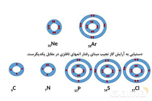 پاورپوینت فرمول مولکولی (آرایش الکترون نقطه‌‎ای) | شیمی دهم- پیش نمایش