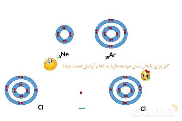پاورپوینت فرمول مولکولی (آرایش الکترون نقطه‌‎ای) | شیمی دهم- پیش نمایش