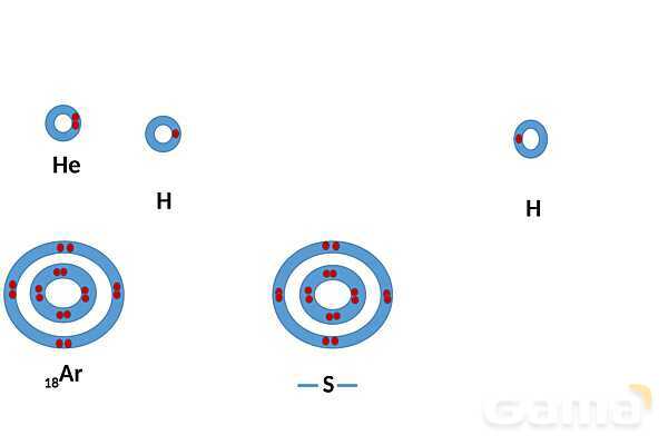 پاورپوینت فرمول مولکولی (آرایش الکترون نقطه‌‎ای) | شیمی دهم- پیش نمایش