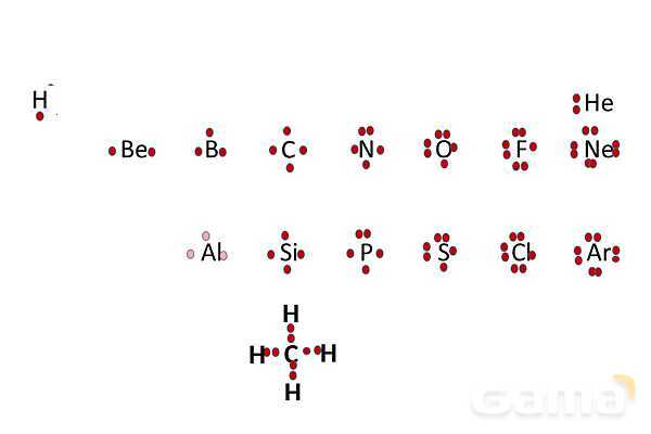 پاورپوینت فرمول مولکولی (آرایش الکترون نقطه‌‎ای) | شیمی دهم- پیش نمایش