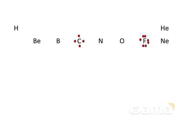 پاورپوینت فرمول مولکولی (آرایش الکترون نقطه‌‎ای) | شیمی دهم- پیش نمایش