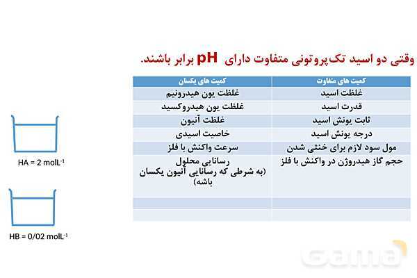 پاورپوینت مسائل واکنش اسید و باز  | شیمی دوازدهم- پیش نمایش